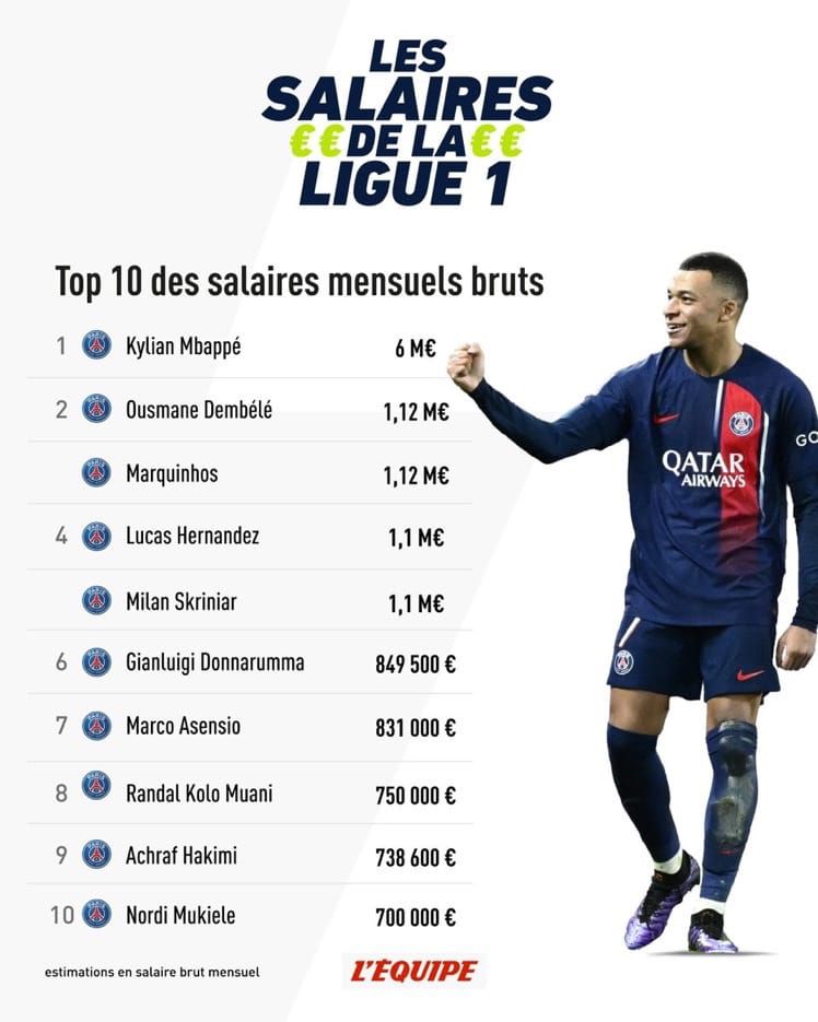 TOP 10 największych PENSJI w Ligue 1 XD